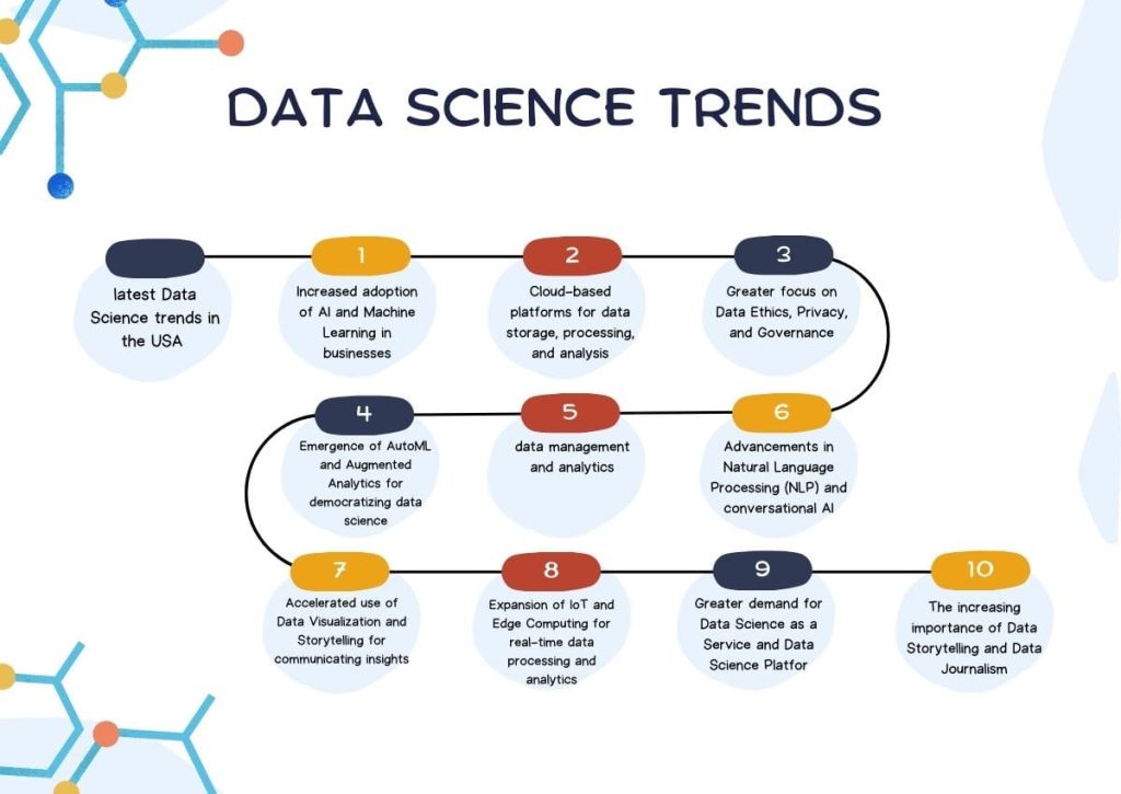 Is Data Science & Data Analytics Just a Social Media Trend – Or a Real Career Opportunity in 2025?